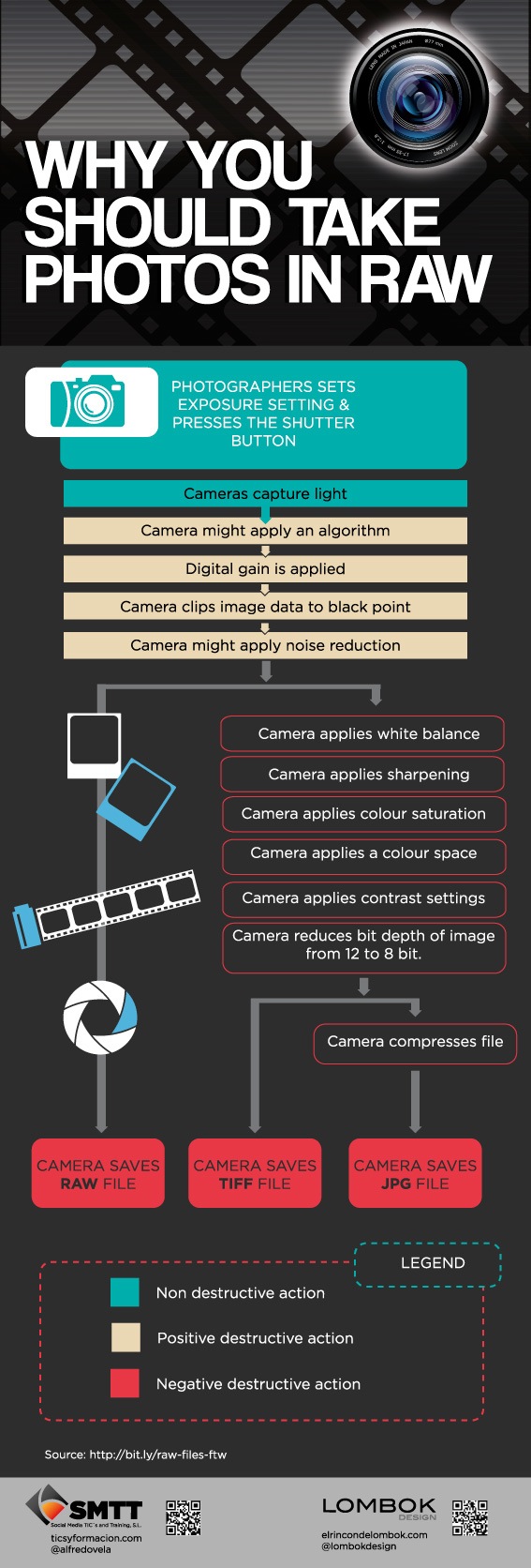 RAW vs. JPEG Infographic